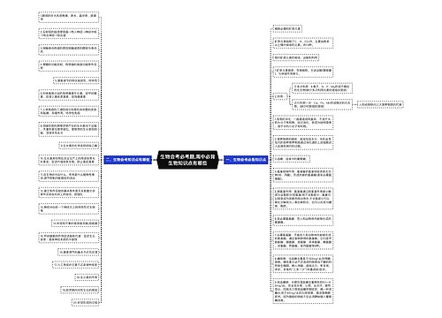 生物会考必考题,高中必背生物知识点有哪些