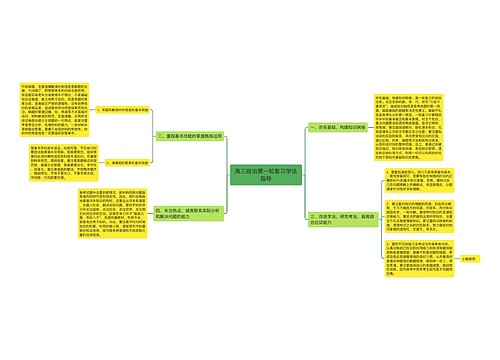 高三政治第一轮复习学法指导