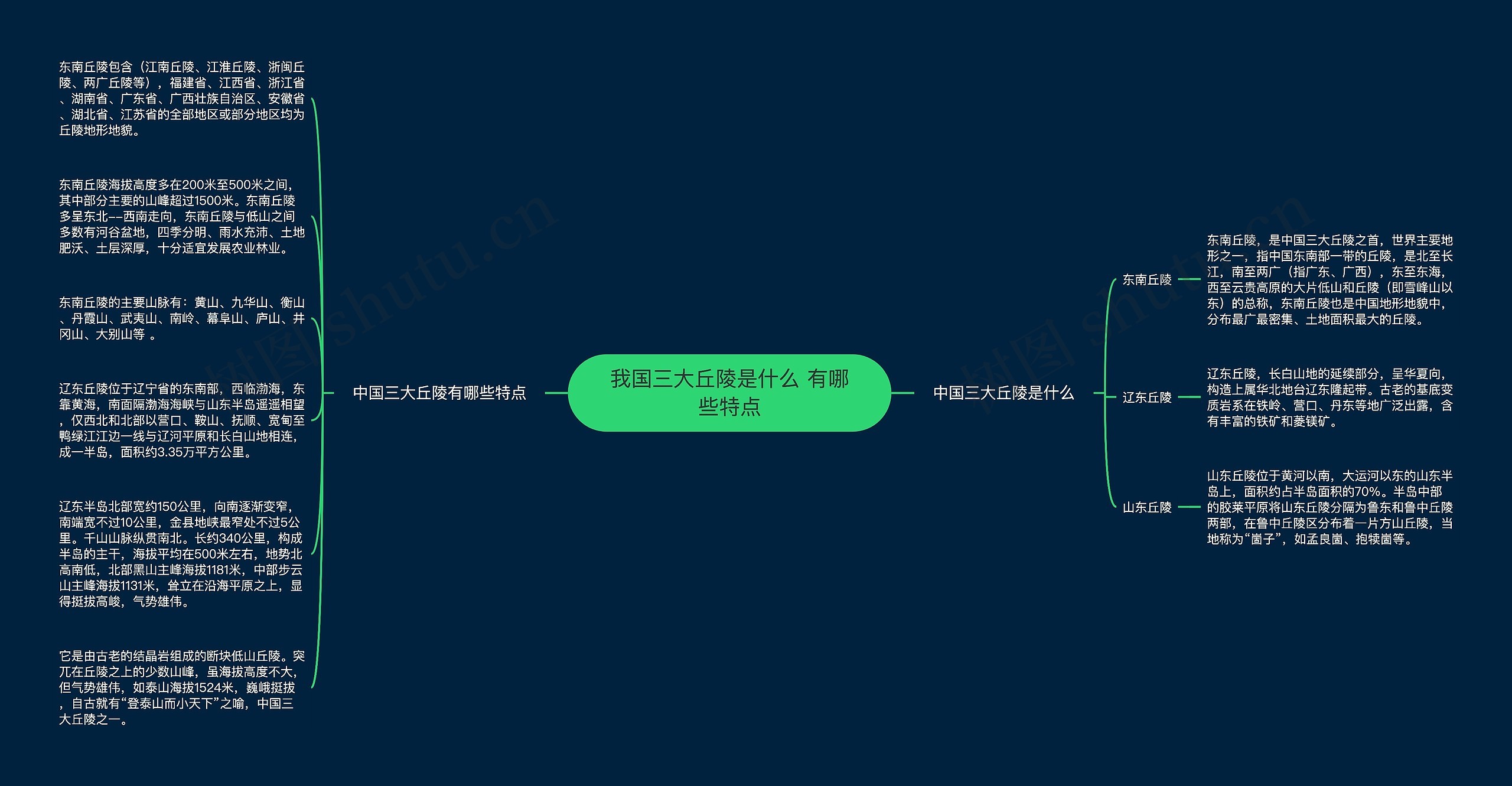 我国三大丘陵是什么 有哪些特点