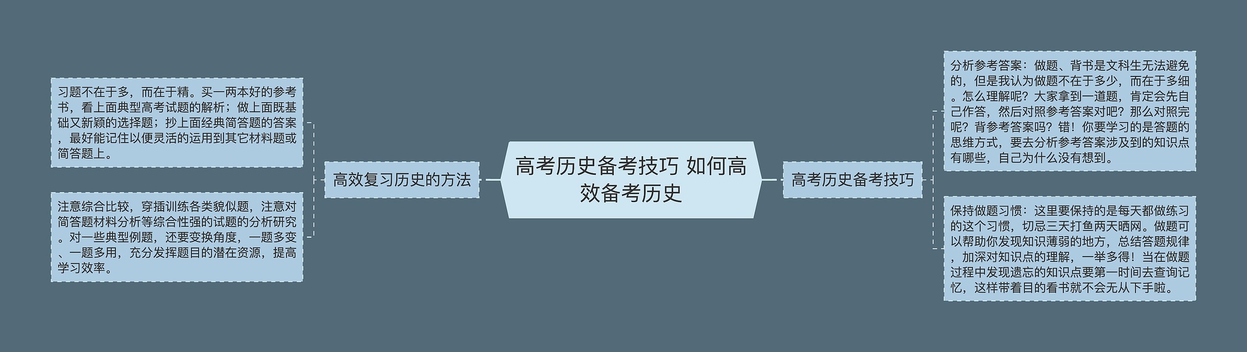 高考历史备考技巧 如何高效备考历史