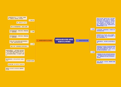 地理经纬度如何看 地理经纬度知识点有哪些