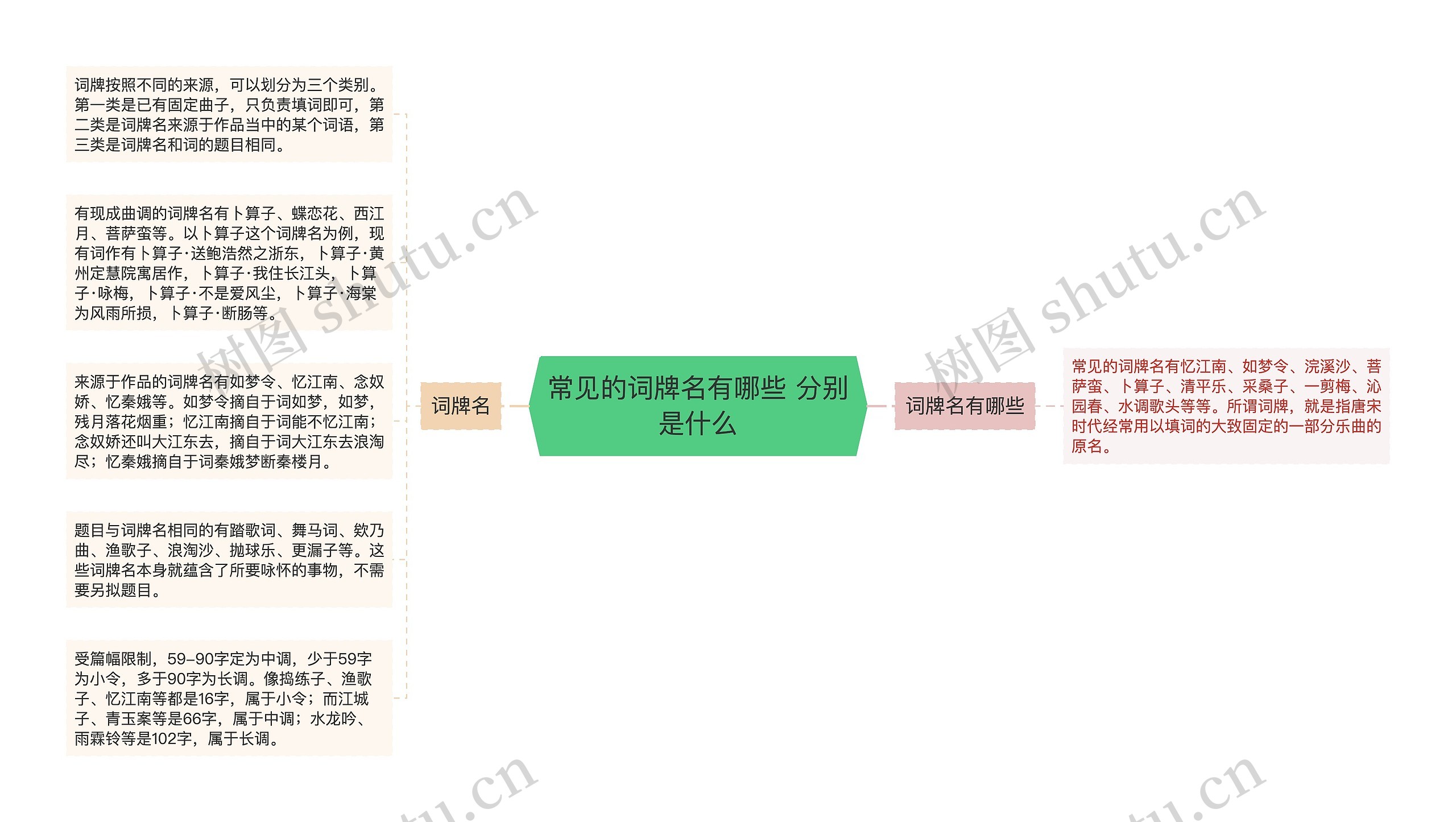 常见的词牌名有哪些 分别是什么思维导图