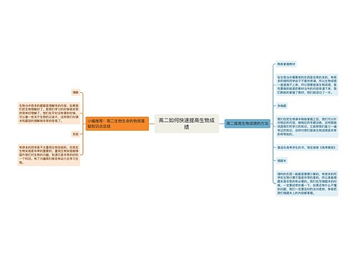 高二如何快速提高生物成绩