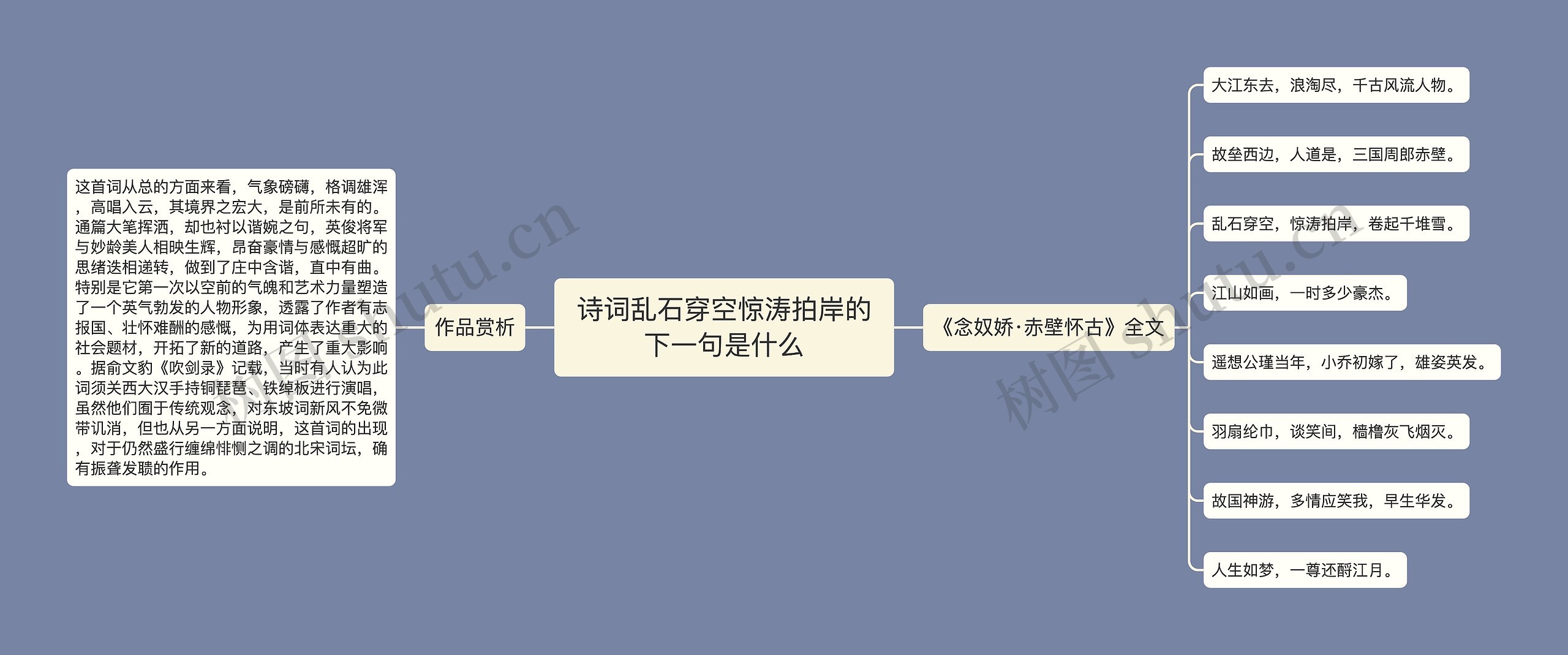 诗词乱石穿空惊涛拍岸的下一句是什么