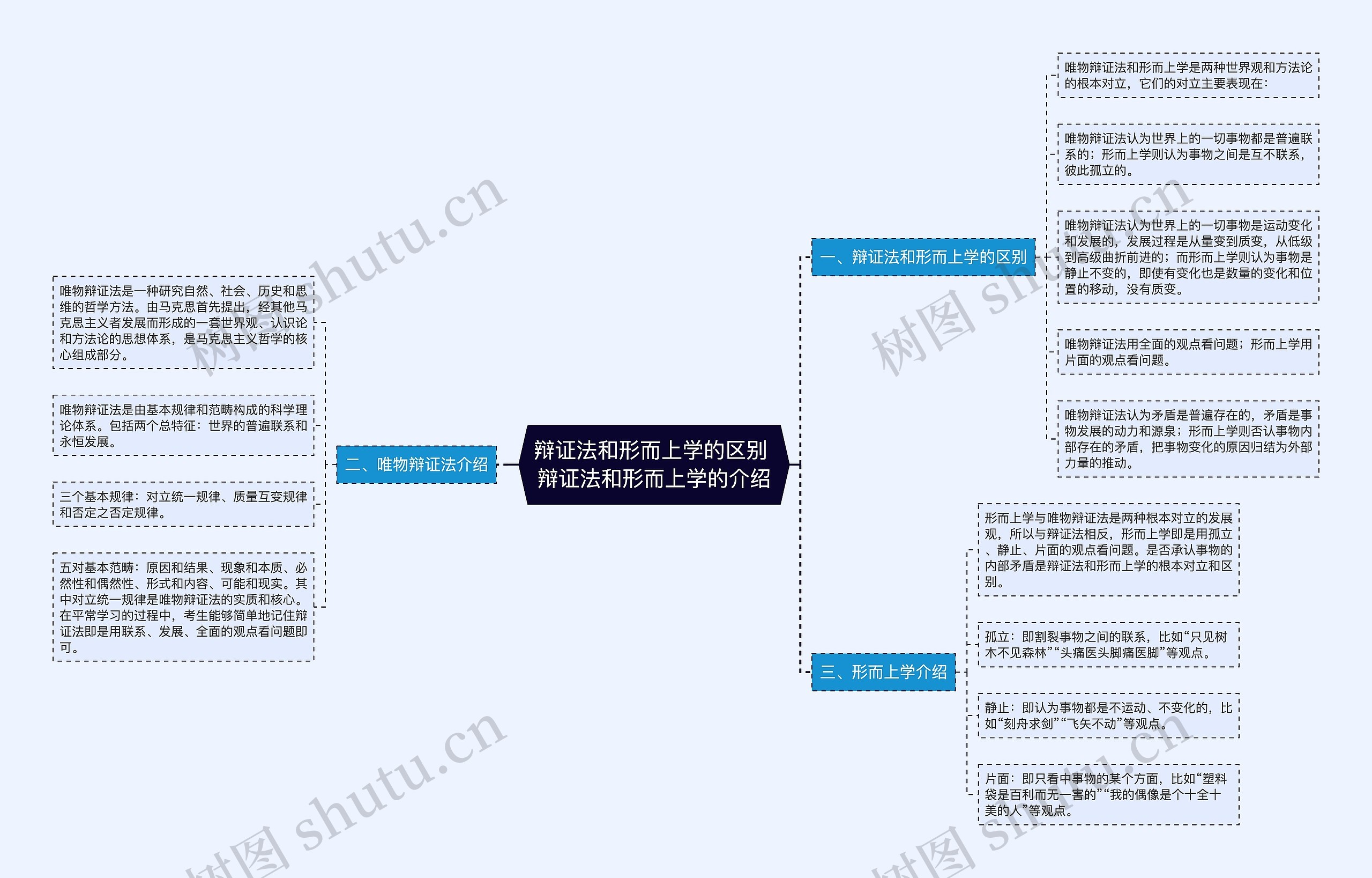 辩证法和形而上学的区别 辩证法和形而上学的介绍