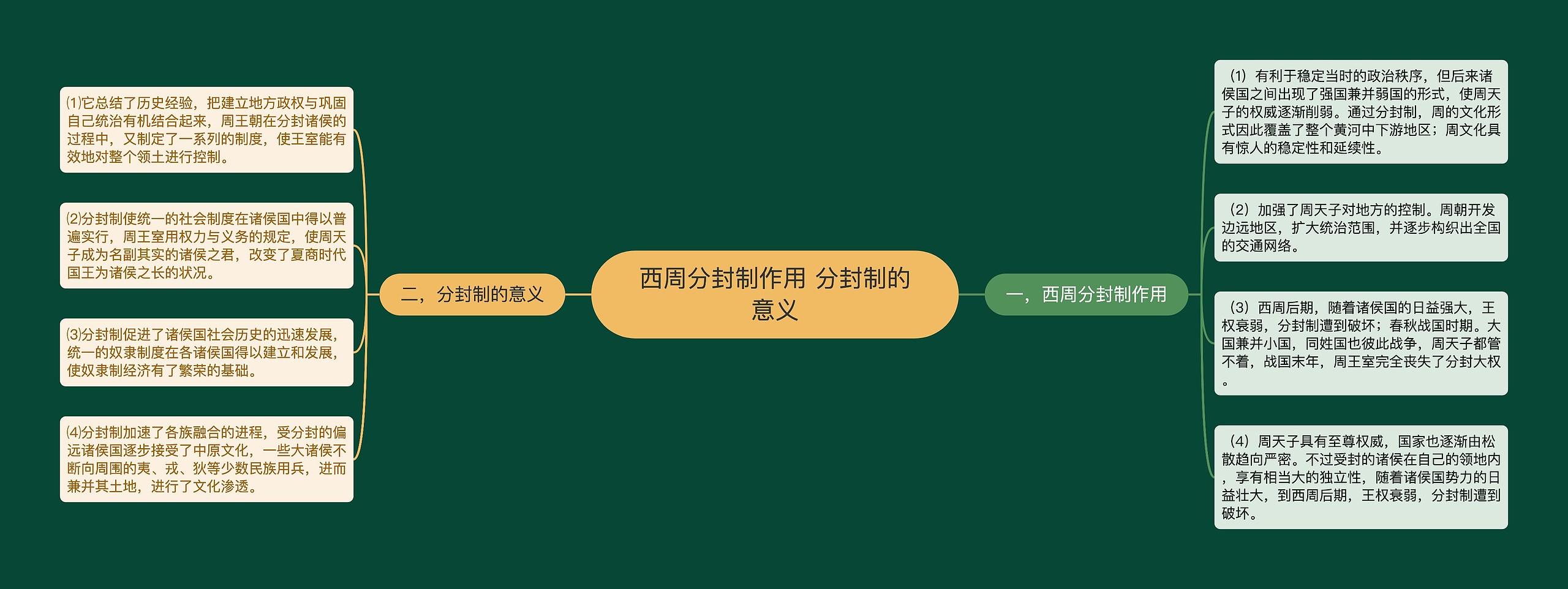 西周分封制作用 分封制的意义