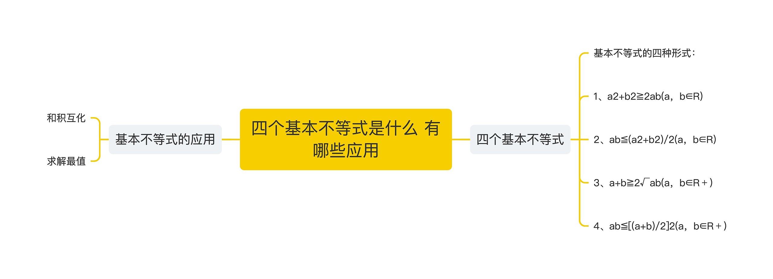 四个基本不等式是什么 有哪些应用