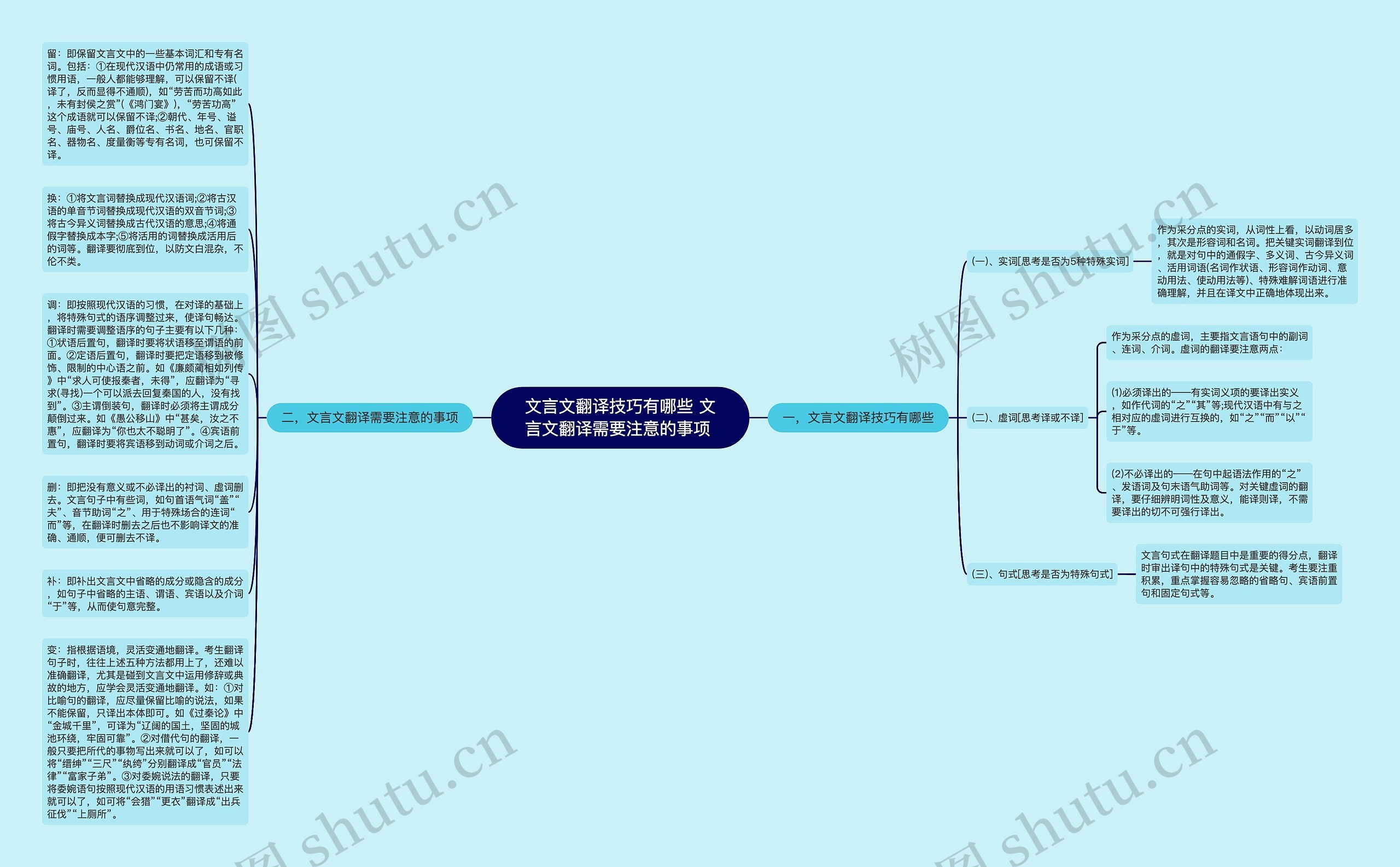 文言文翻译技巧有哪些 文言文翻译需要注意的事项 