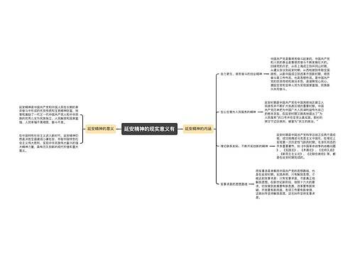 延安精神的现实意义有