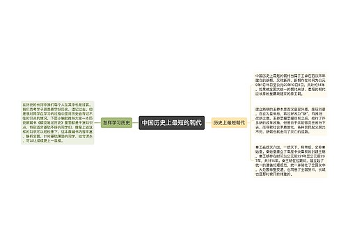 中国历史上最短的朝代预览图
