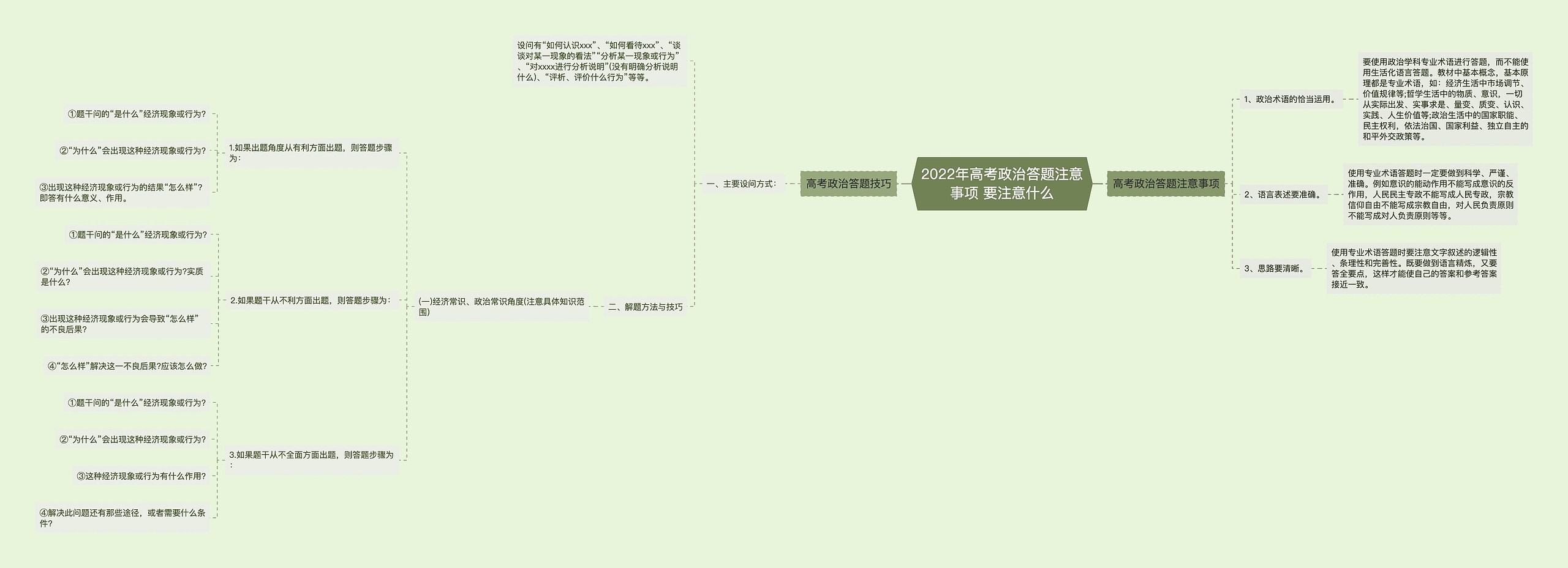 2022年高考政治答题注意事项 要注意什么