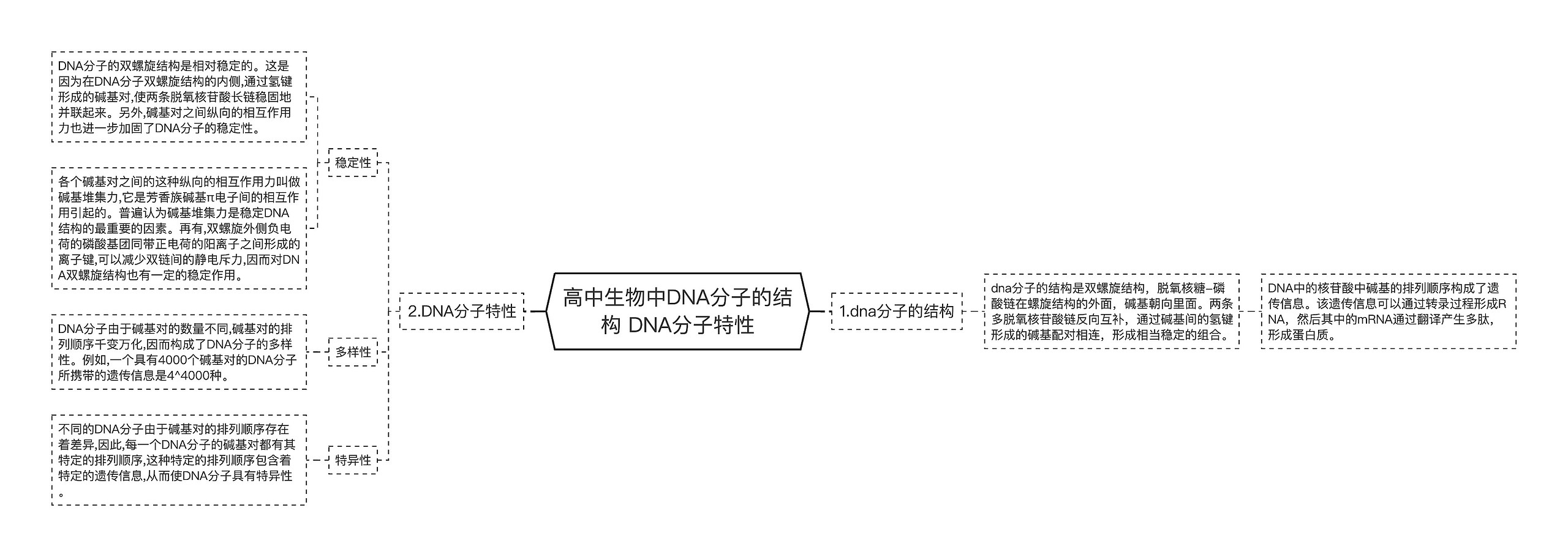 高中生物中DNA分子的结构 DNA分子特性