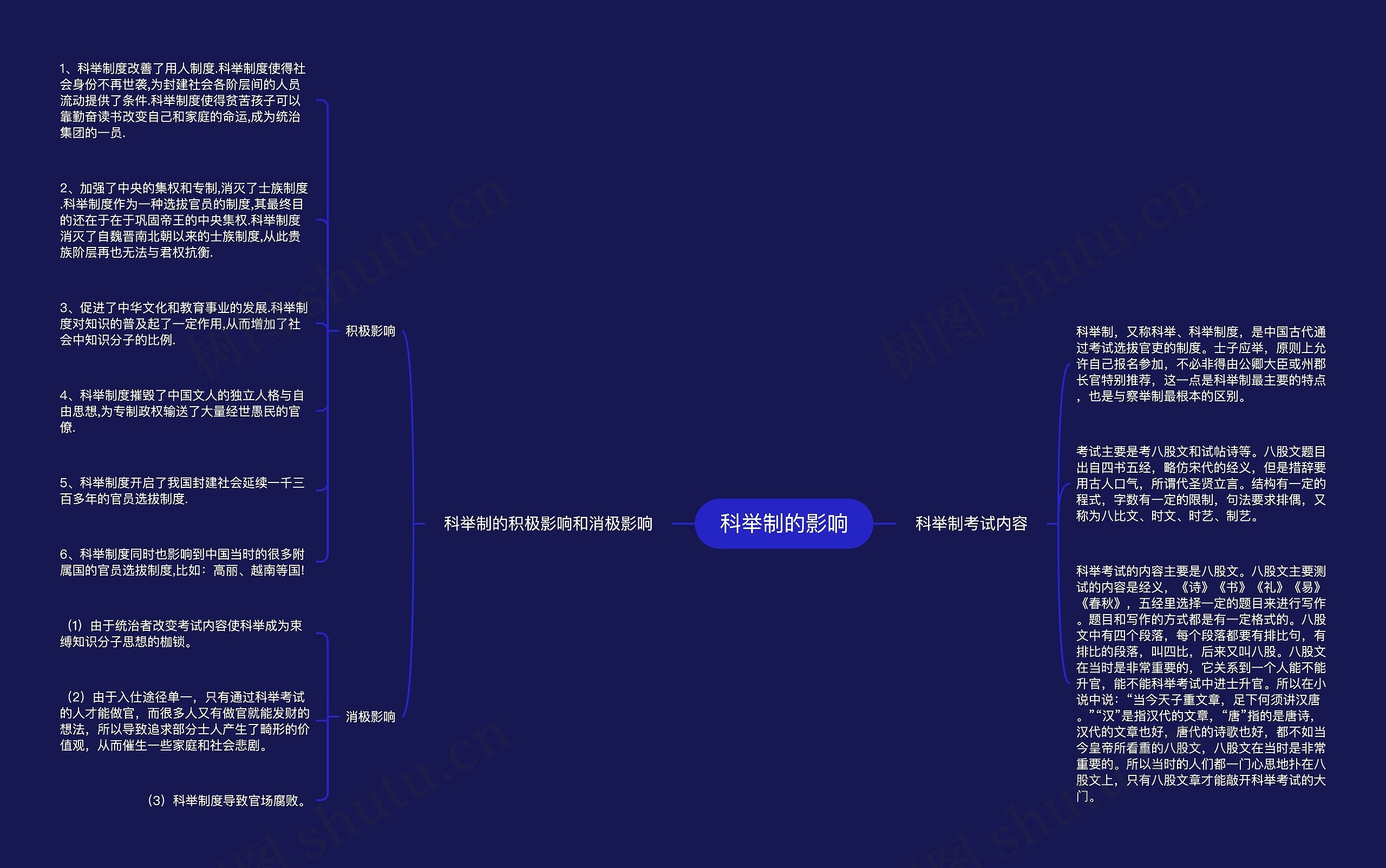 科举制的影响思维导图