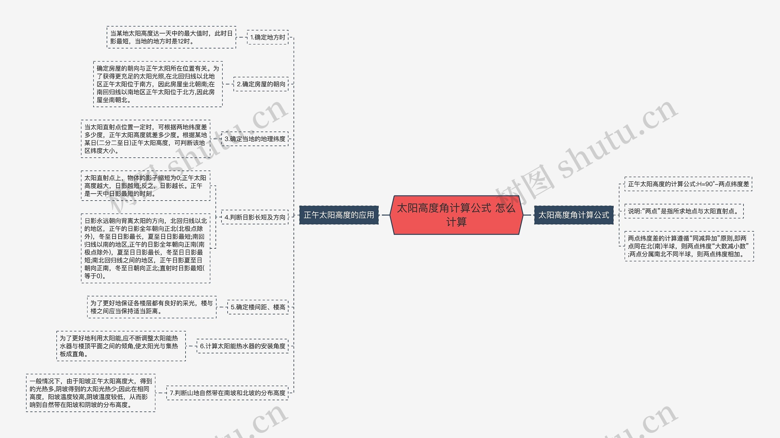 太阳高度角计算公式 怎么计算思维导图