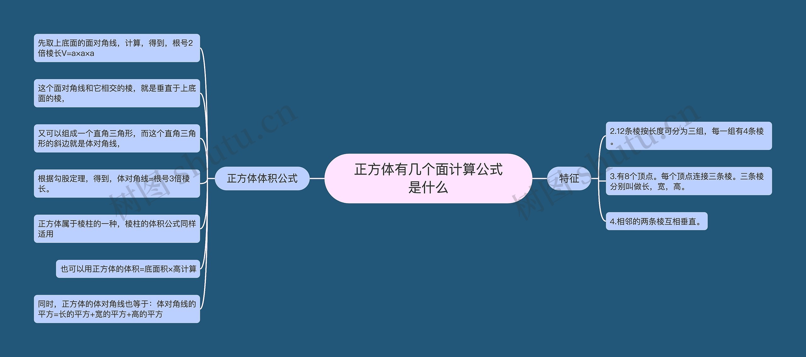 正方体有几个面计算公式是什么