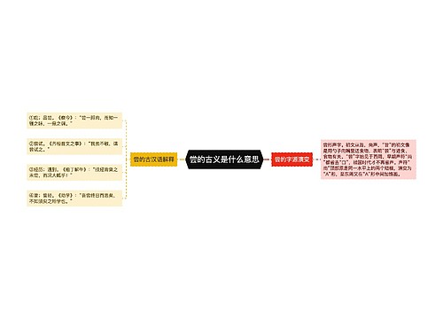 尝的古义是什么意思