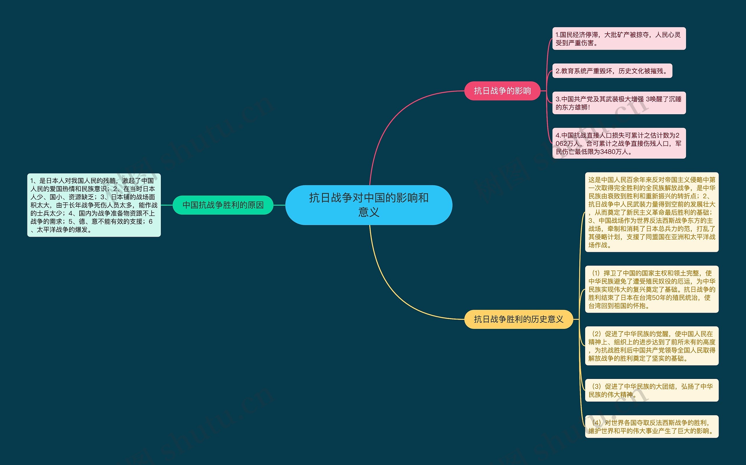 抗日战争对中国的影响和意义 抗日战争对中国的影响和意义