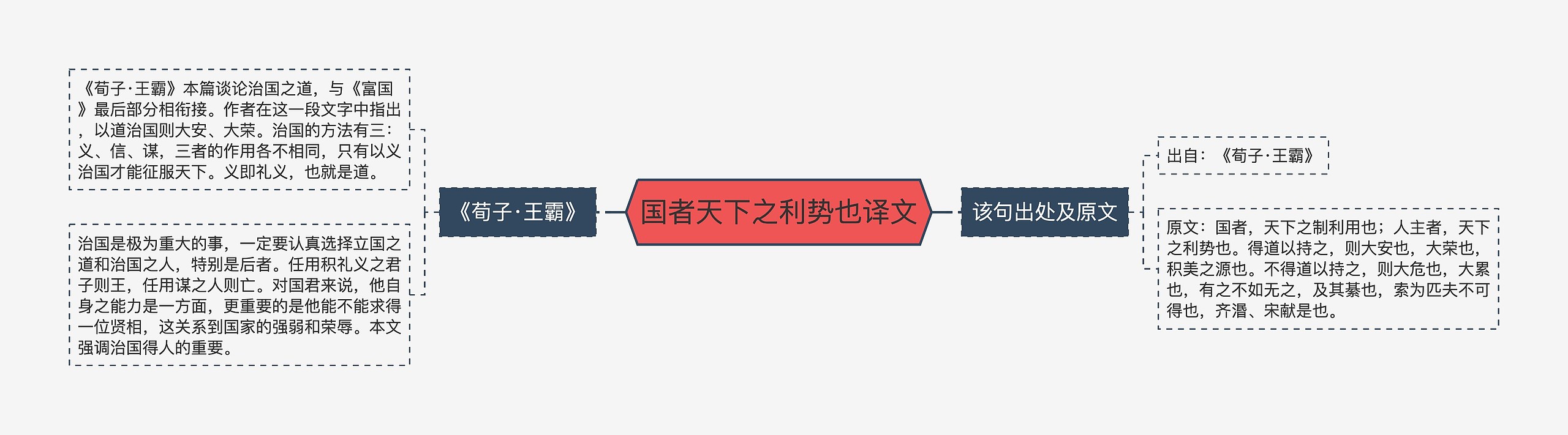 国者天下之利势也译文思维导图