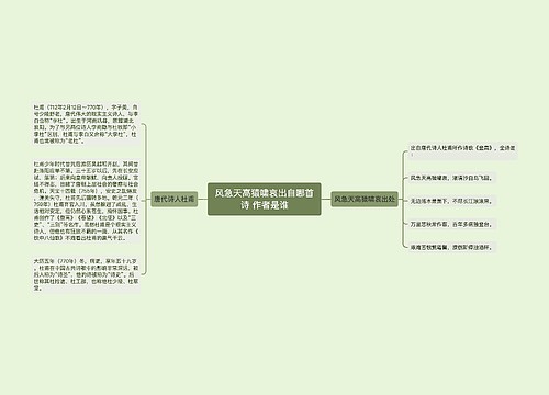 风急天高猿啸哀出自哪首诗 作者是谁