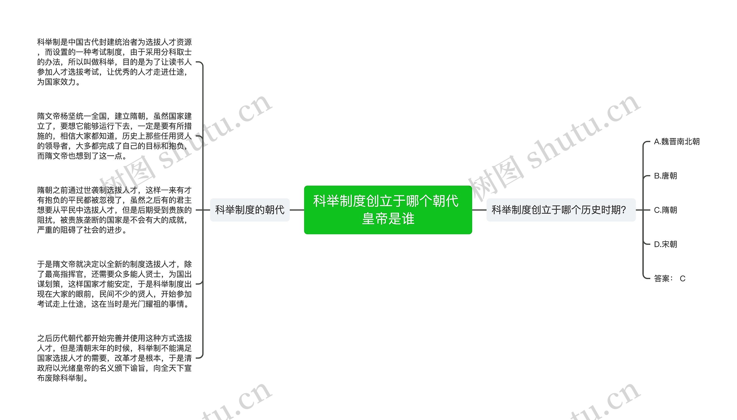 科举制度创立于哪个朝代 皇帝是谁思维导图