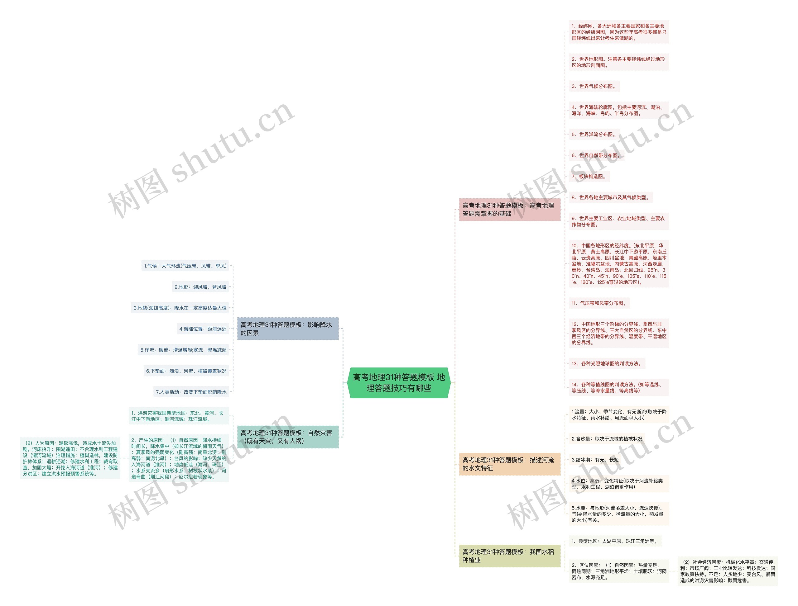 高考地理31种答题 地理答题技巧有哪些思维导图