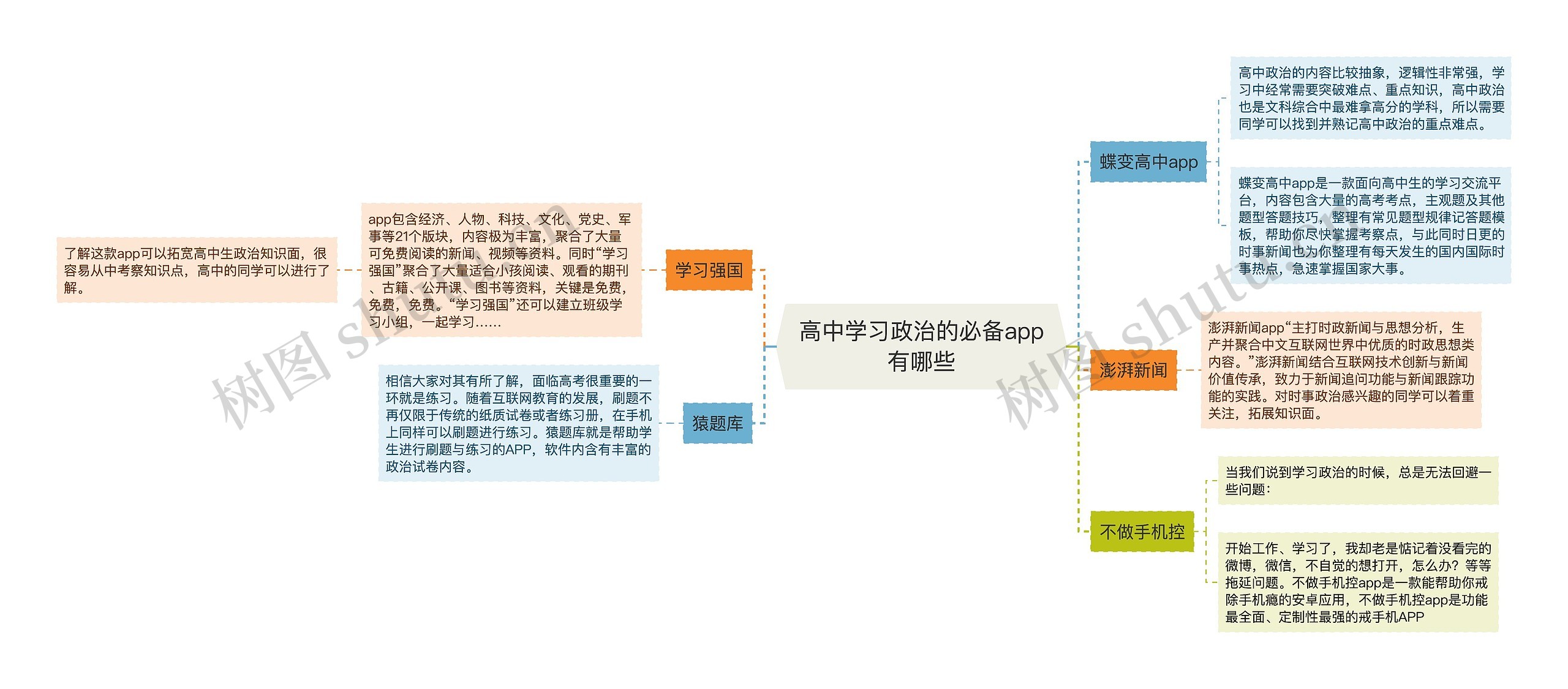 高中学习政治的必备app有哪些