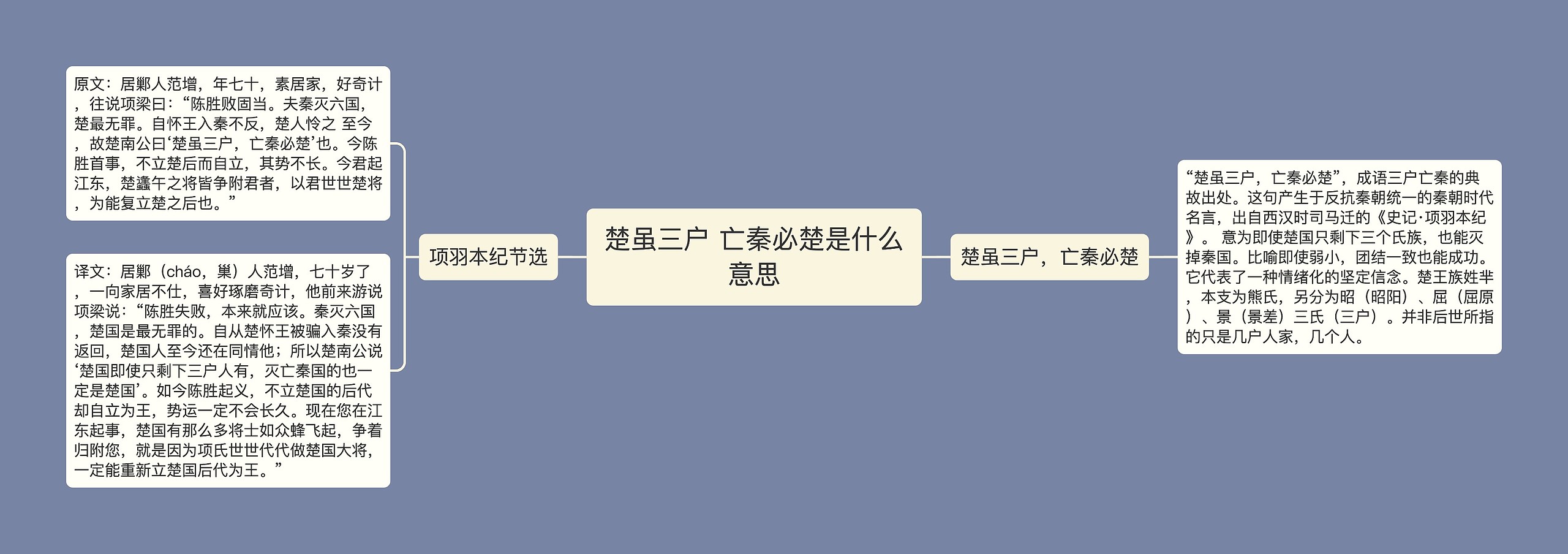 楚虽三户 亡秦必楚是什么意思思维导图