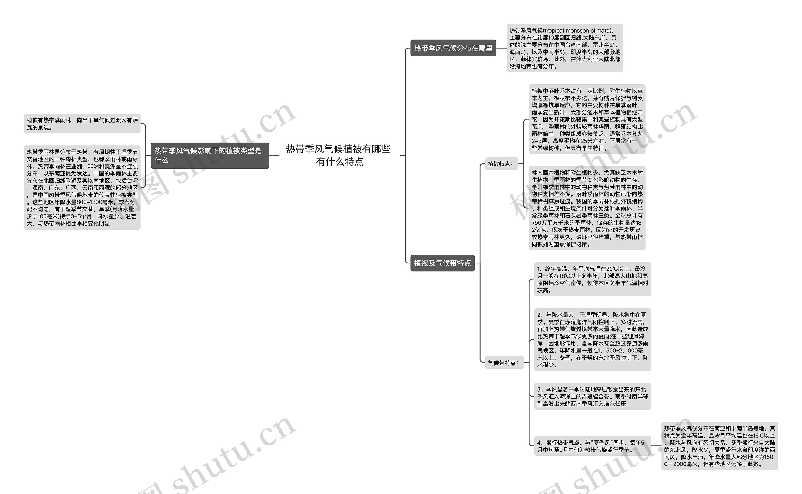 热带季风气候植被有哪些 有什么特点 热带季风气候植被有哪些 有什么特点