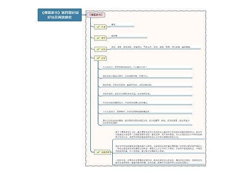 《傅雷家书》第四章好词好句及阅读感受思维导图