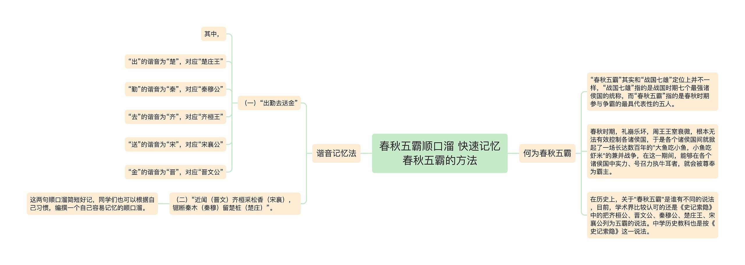 春秋五霸顺口溜 快速记忆春秋五霸的方法