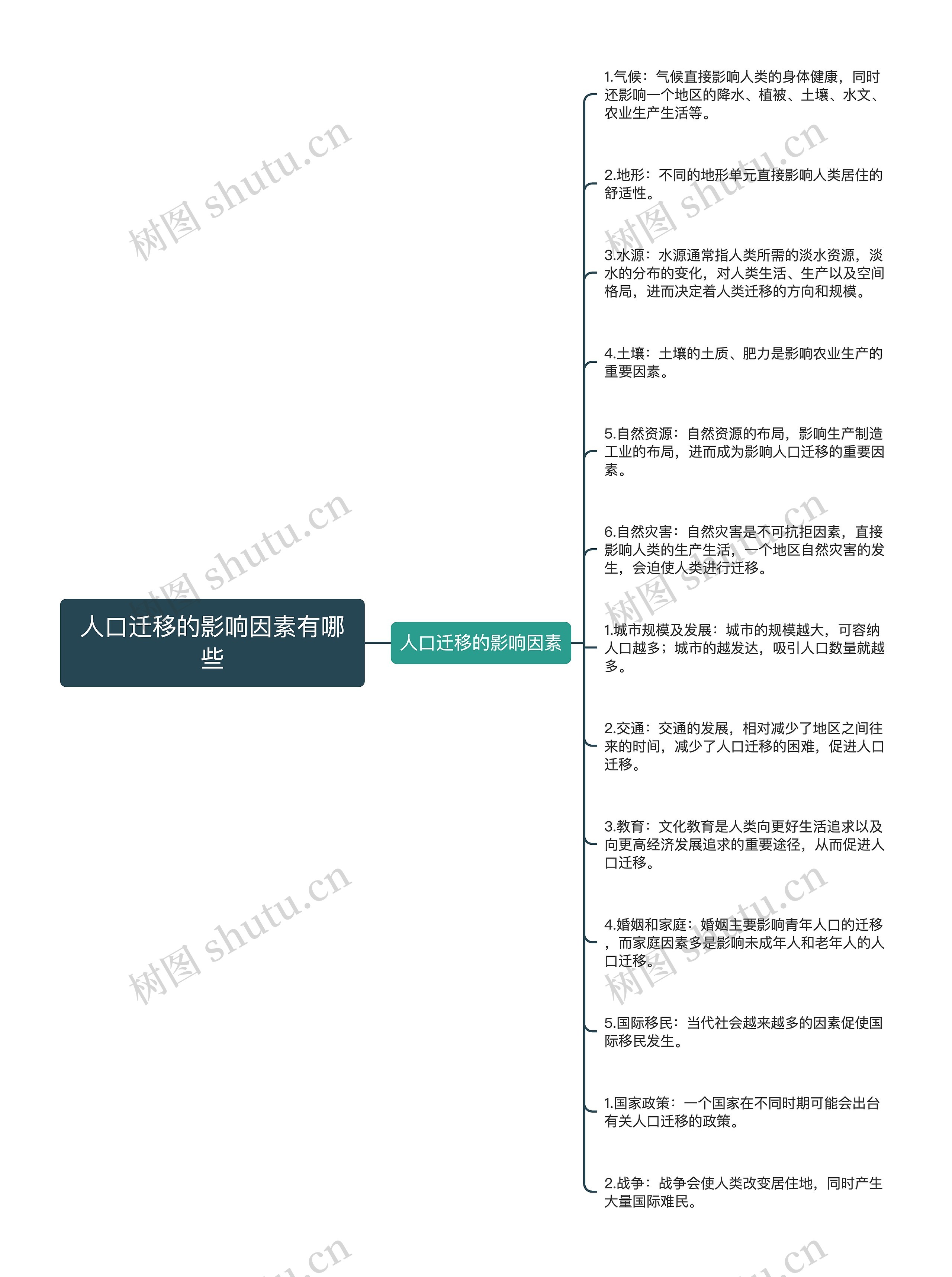 人口迁移的影响因素有哪些