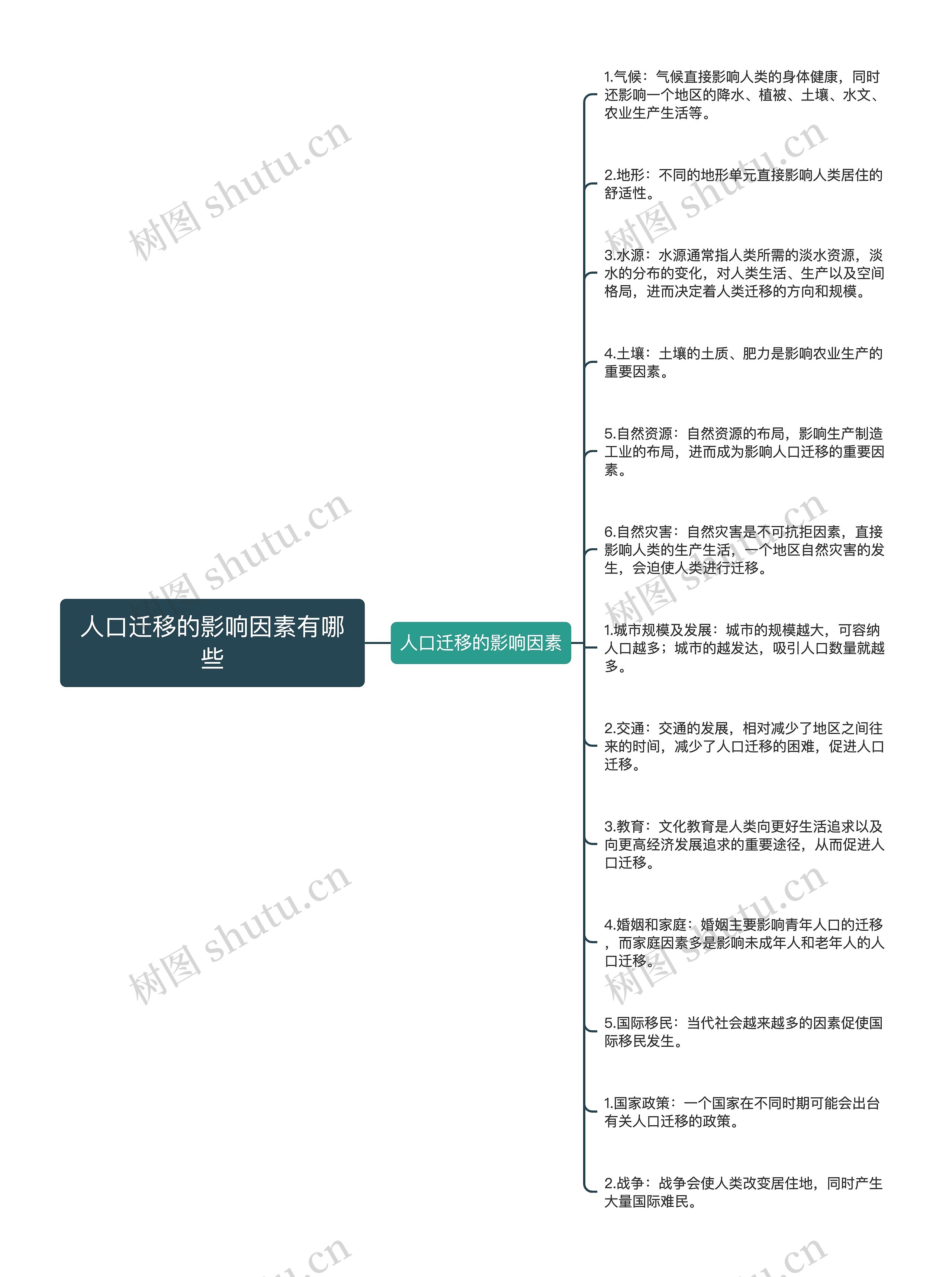 人口迁移的影响因素有哪些思维导图