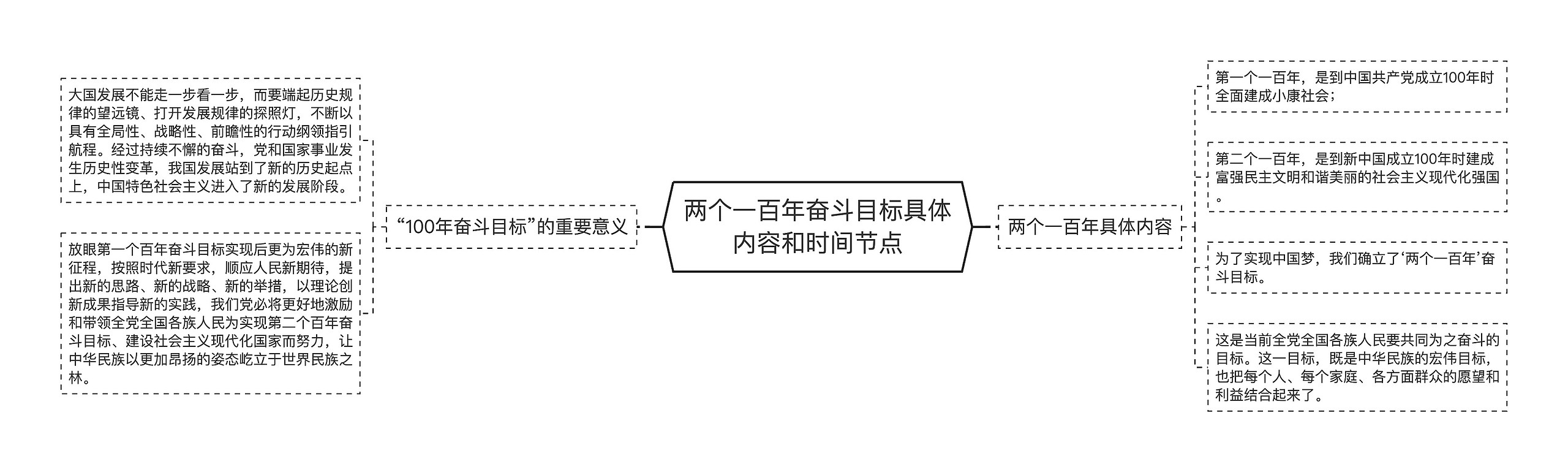 两个一百年奋斗目标具体内容和时间节点