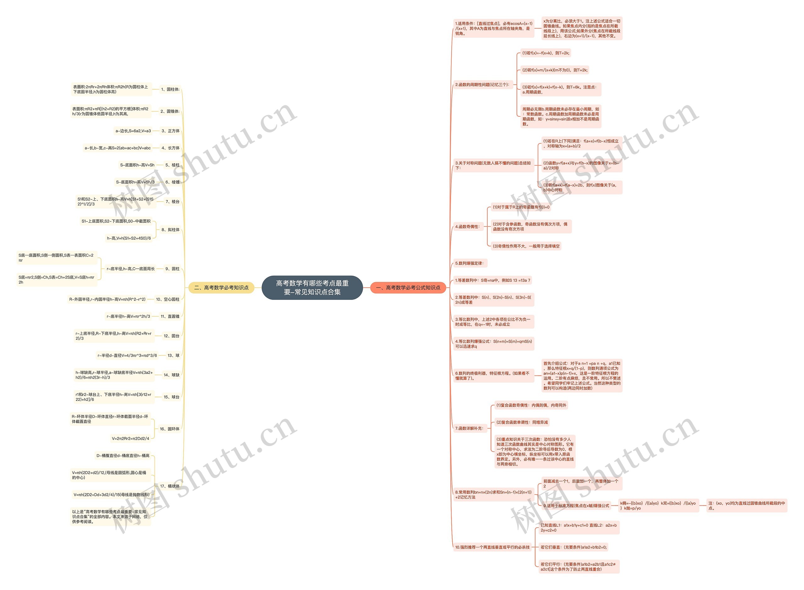 高考数学有哪些考点最重要-常见知识点合集