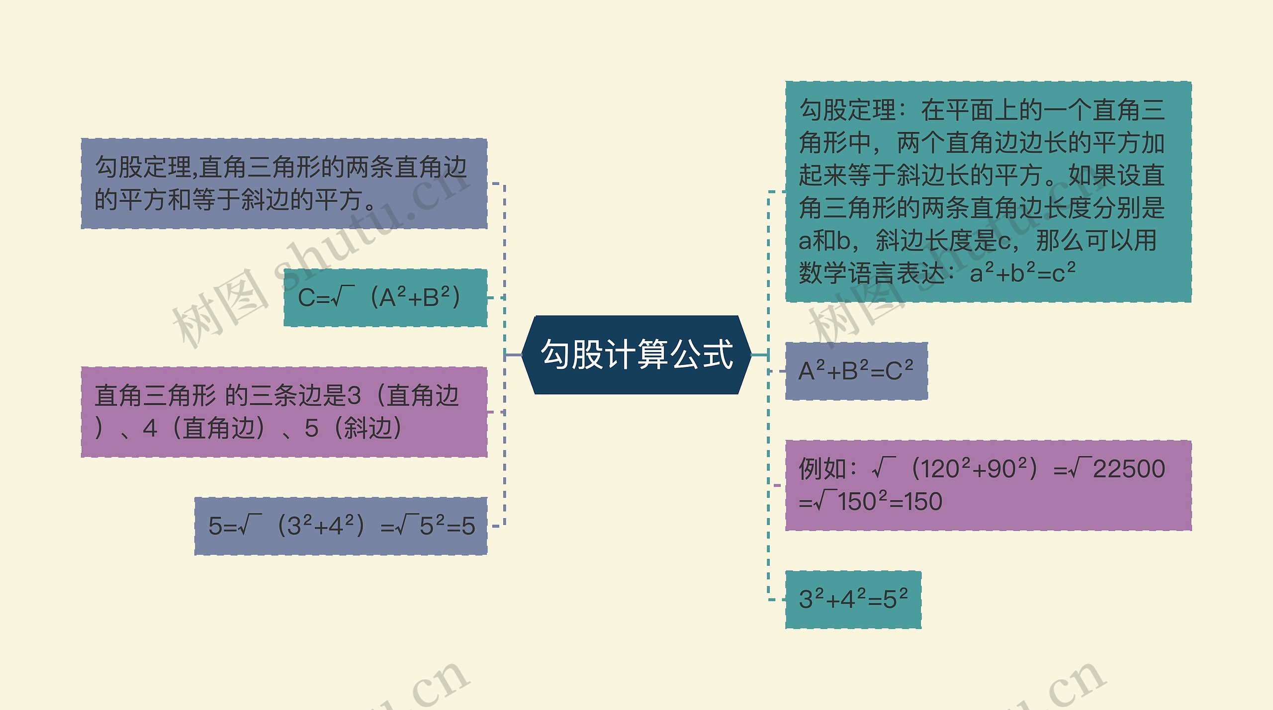 勾股计算公式