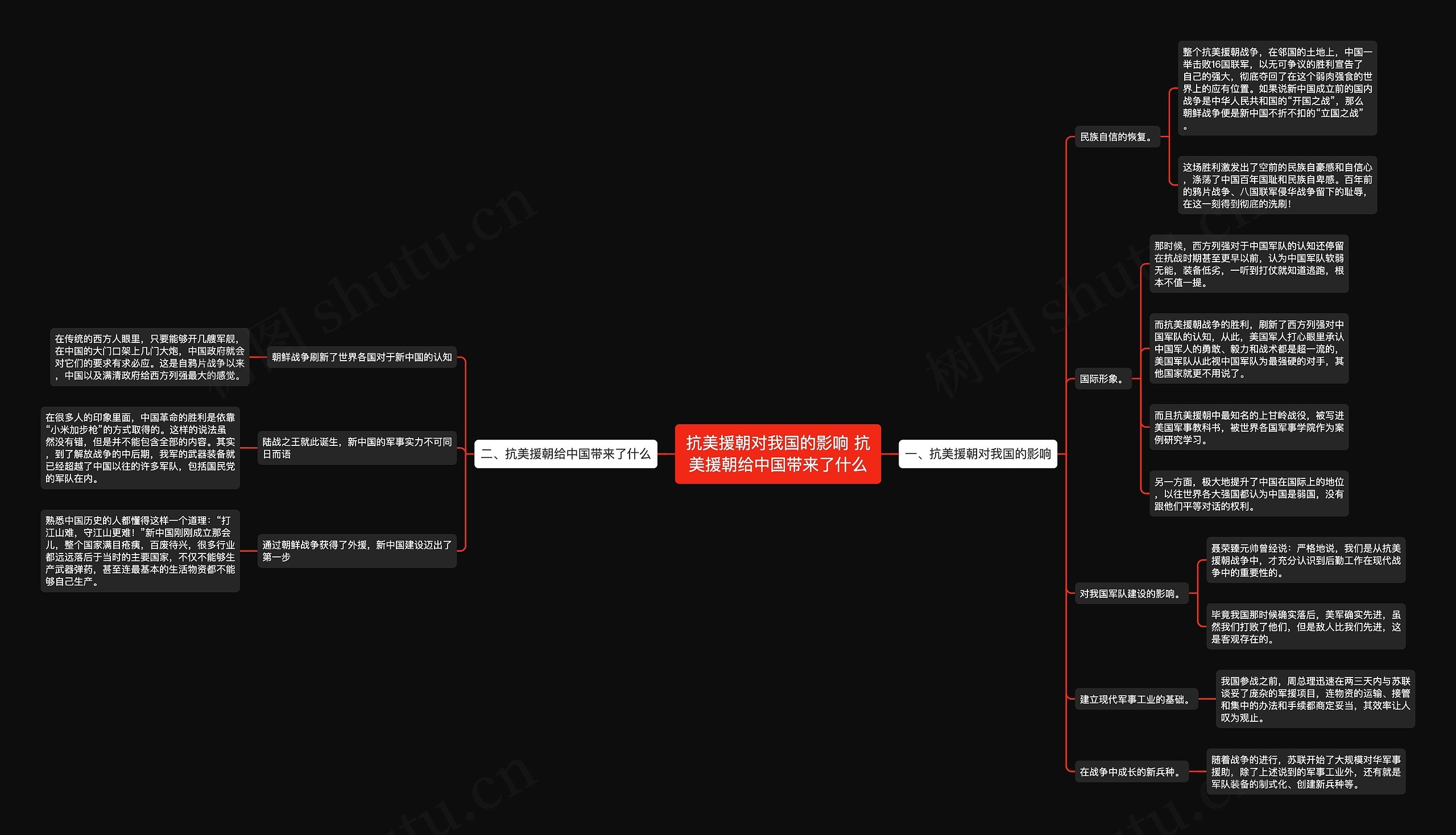 抗美援朝对我国的影响 ​抗美援朝给中国带来了什么思维导图