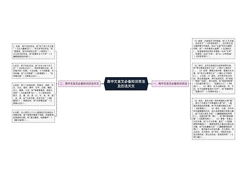 高中文言文必备知识宗法及历法天文