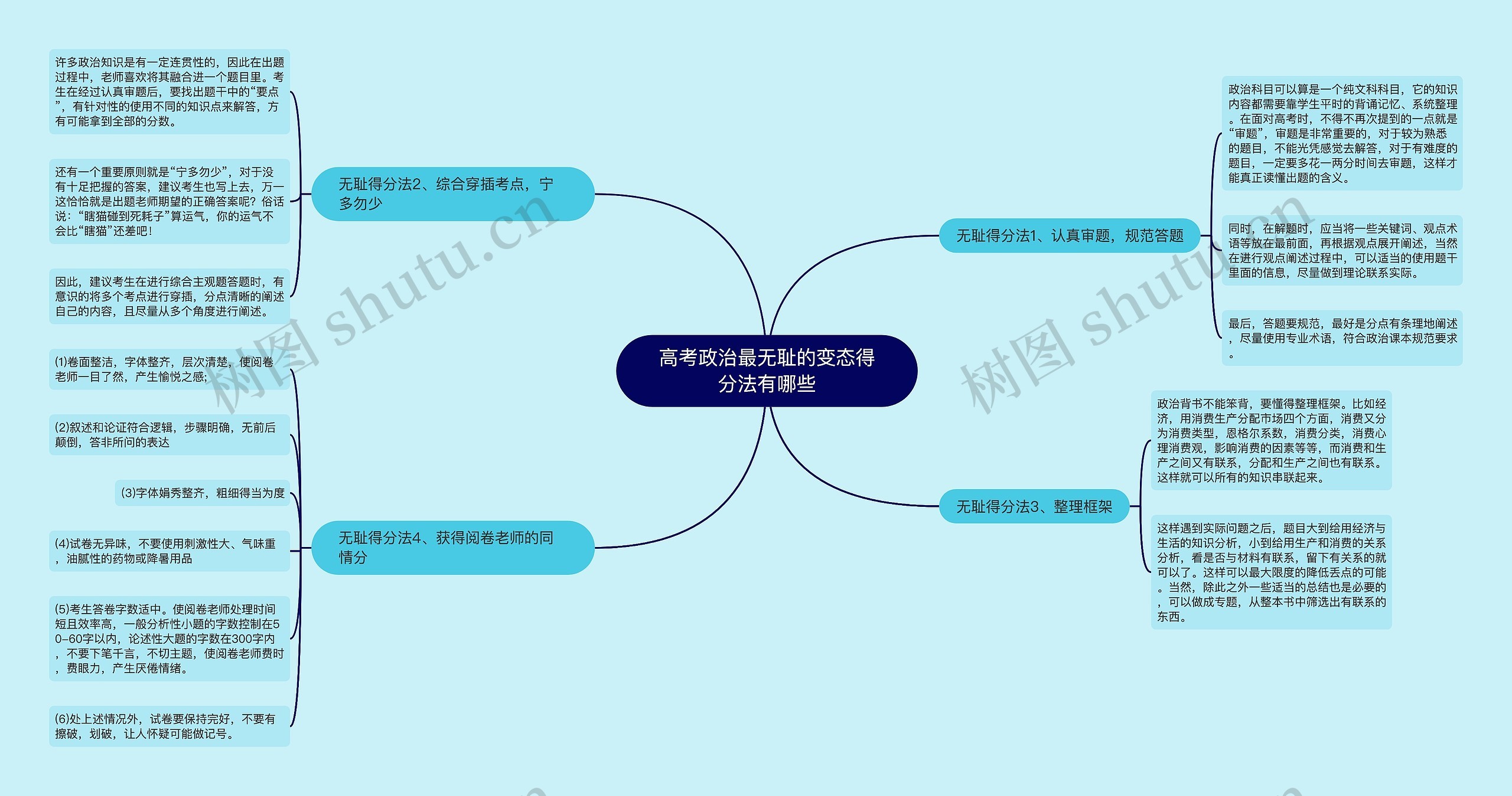 高考政治最无耻的变态得分法有哪些思维导图