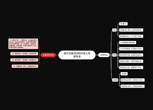 唐代边塞诗派的代表人物都有谁