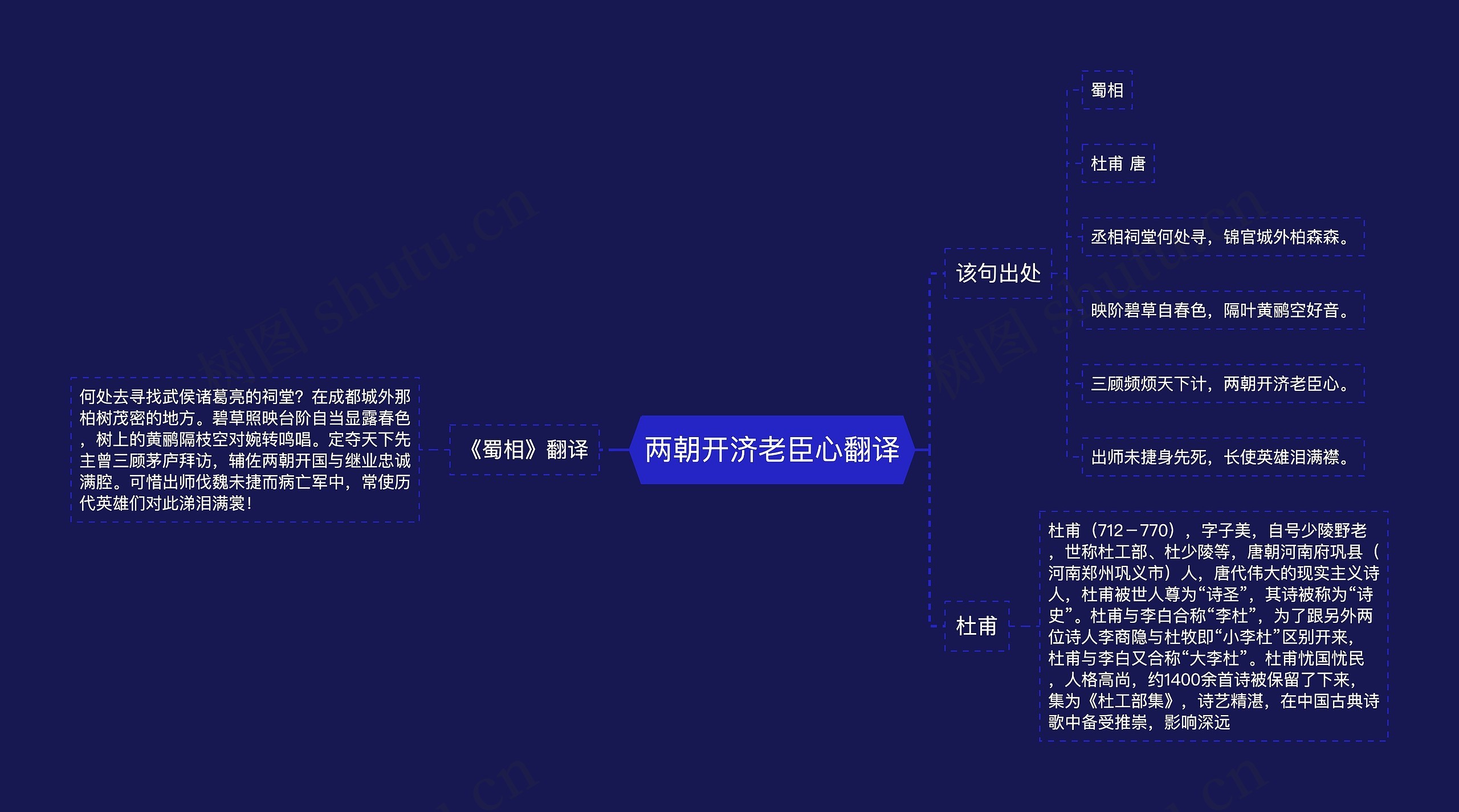 两朝开济老臣心翻译思维导图