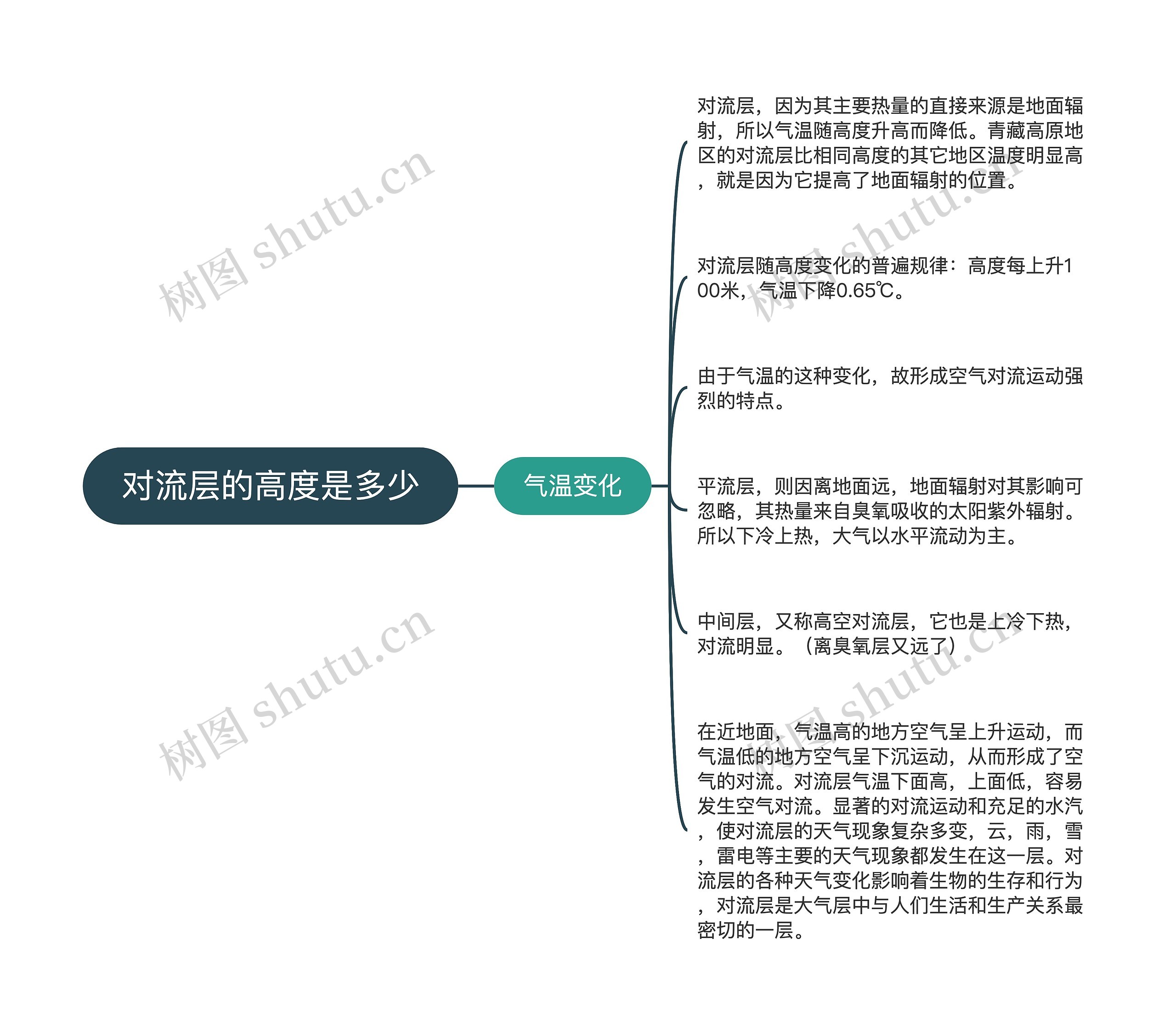 对流层的高度是多少 对流层的高度是多少