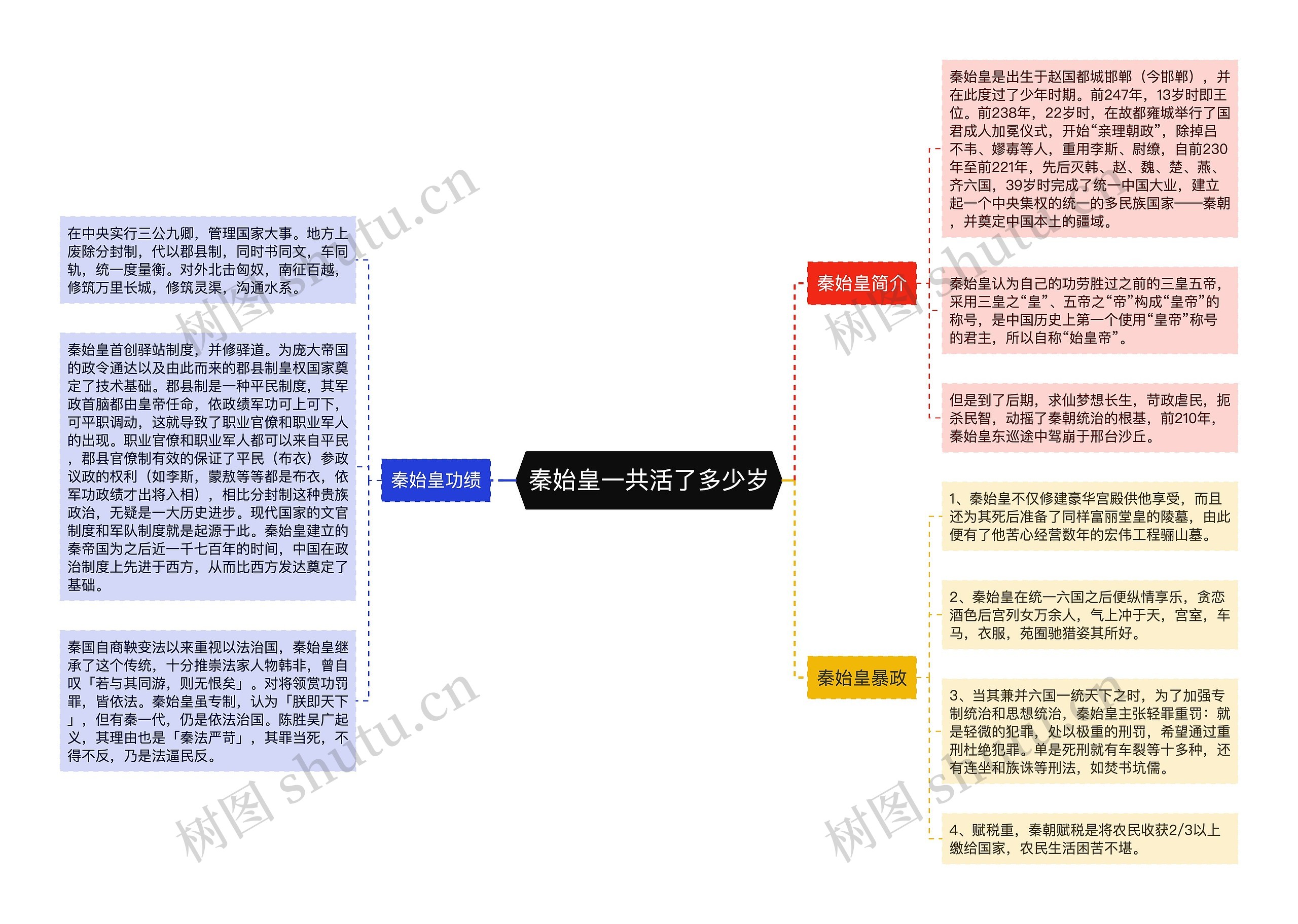 秦始皇一共活了多少岁思维导图高清图 秦始皇一共活了多少岁思维导图