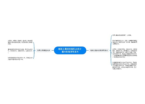 地球上海洋的面积占多少 最大的海洋有多大