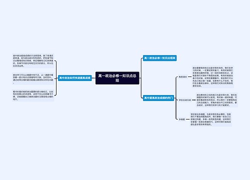 高一政治必修一知识点总结