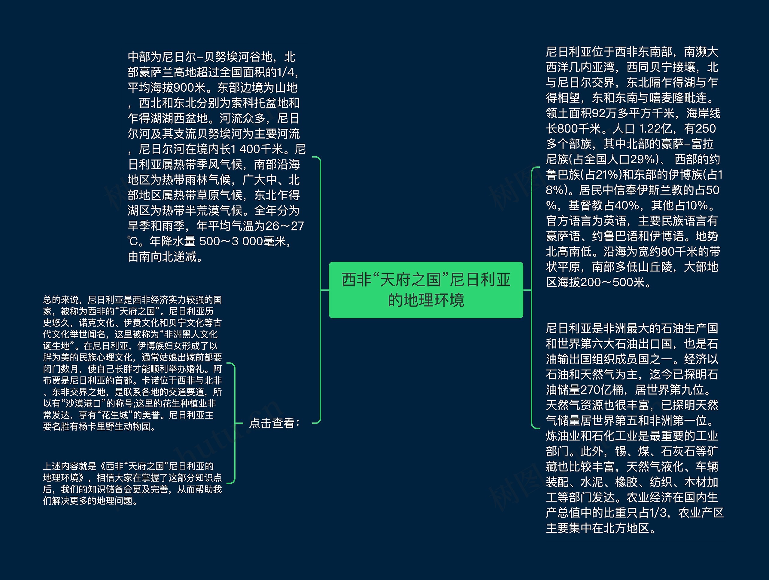 西非“天府之国”尼日利亚的地理环境