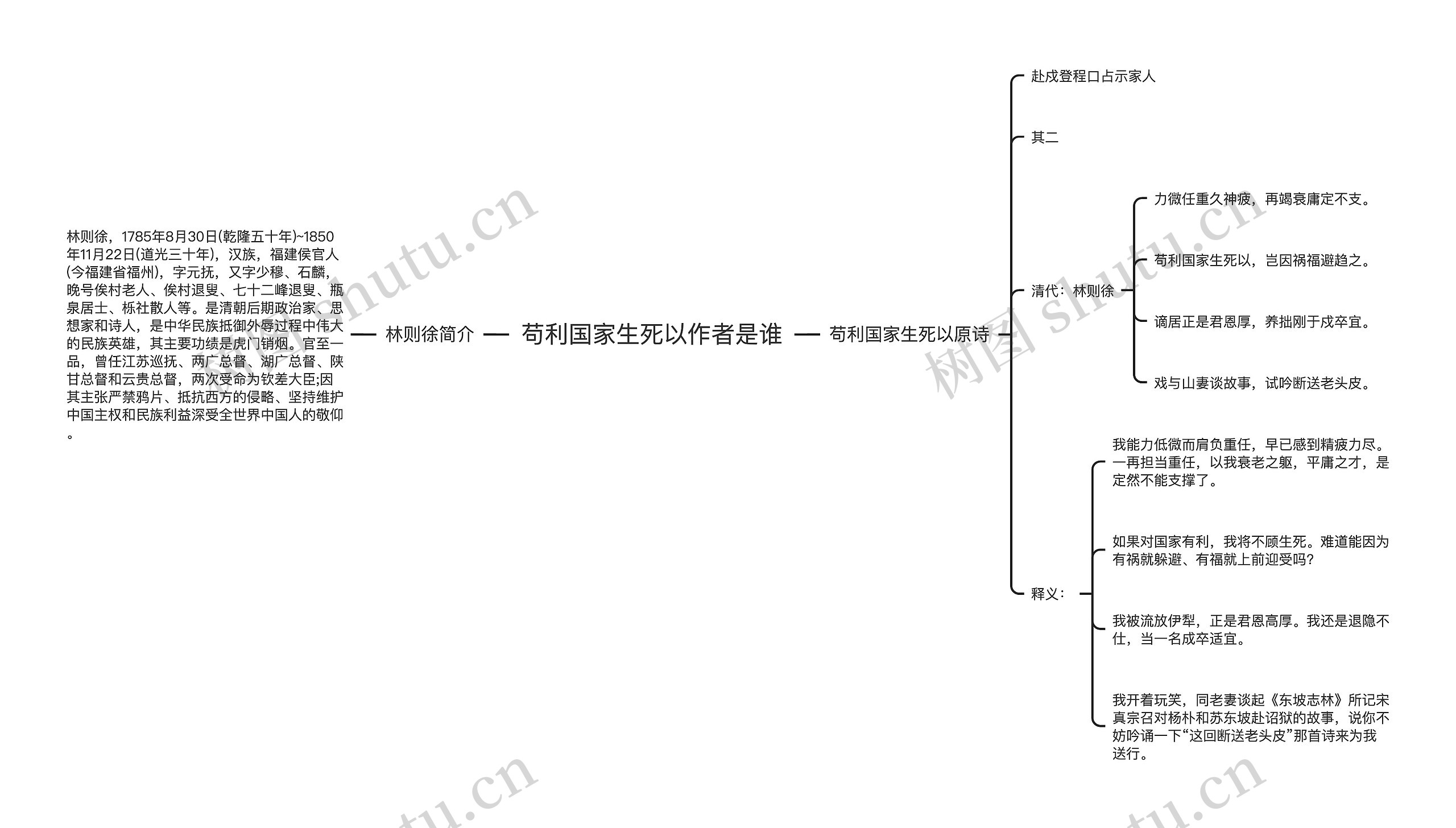 苟利国家生死以作者是谁