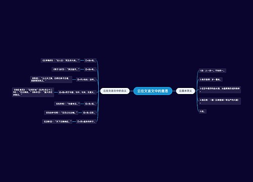 云在文言文中的意思