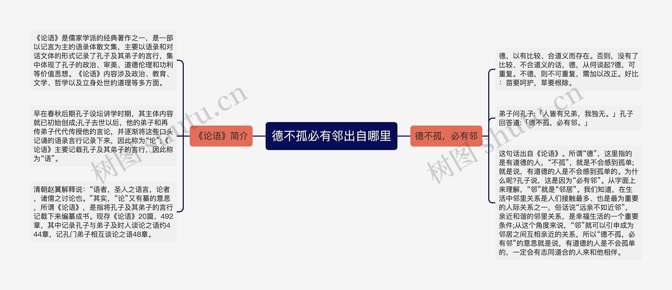 德不孤必有邻出自哪里