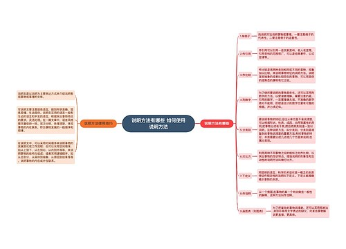 说明方法有哪些 如何使用说明方法