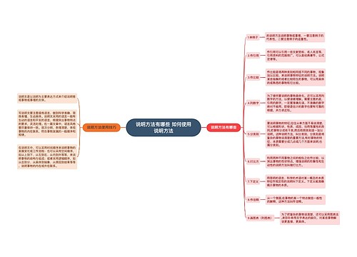 说明方法有哪些 如何使用说明方法